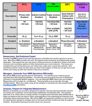 プローブ － CapNMR Probes
