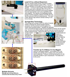 サンプルロード － HTSL-1100サンプルローダー
